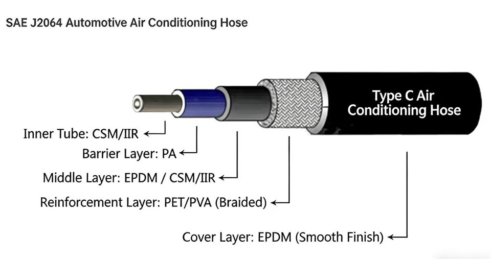 SAE J2064 Automotive Air-Conditioning Hoses suppliers